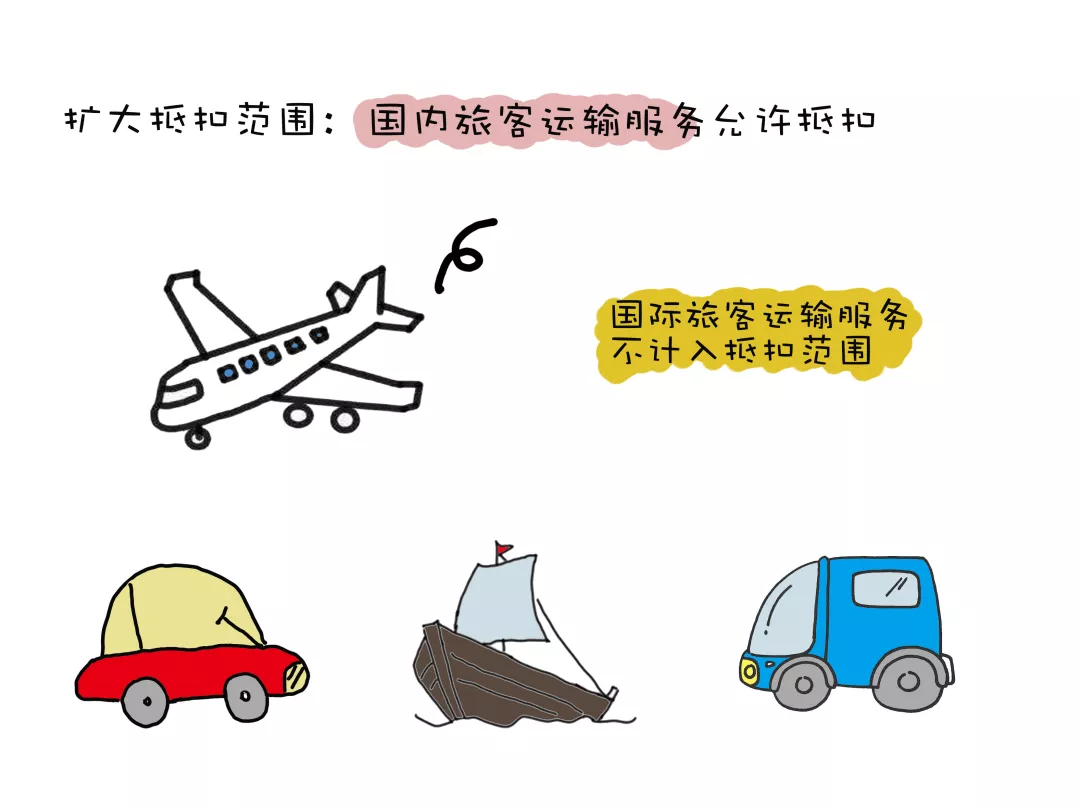 上海醫療器械經(jīng)營(yíng)注冊