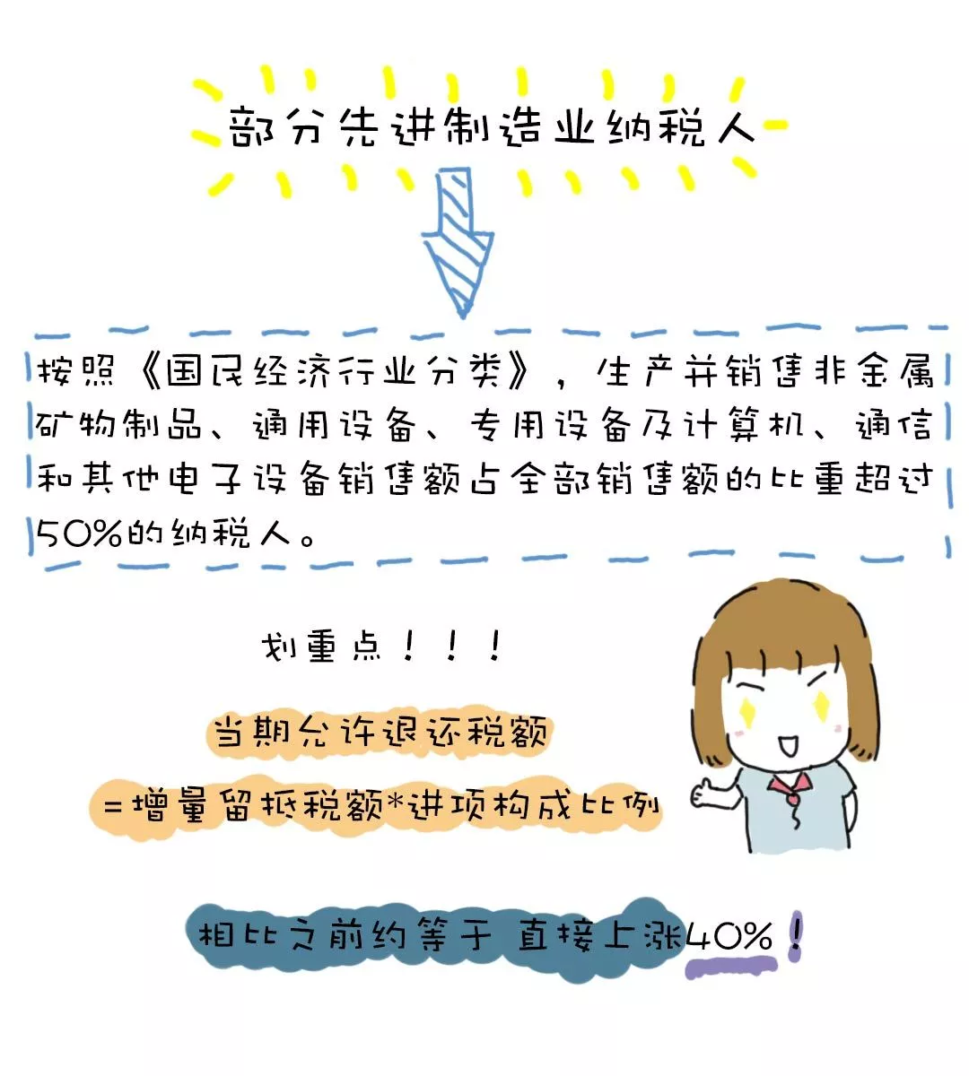 醫療器械經(jīng)營(yíng)許可