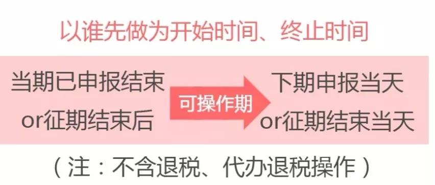 上海財務(wù)代理