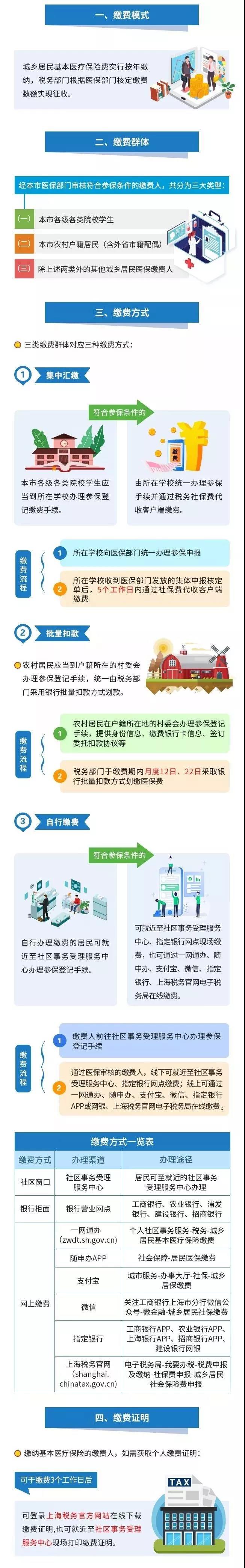 醫療器械經(jīng)營(yíng)、財務(wù)代理