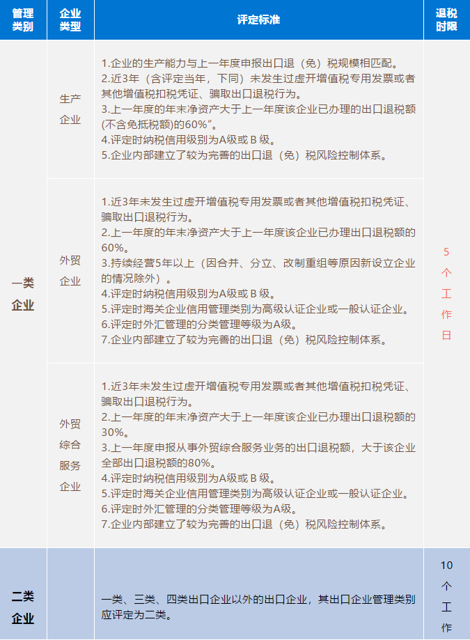 代理記賬、醫療器械經(jīng)營(yíng)許可證