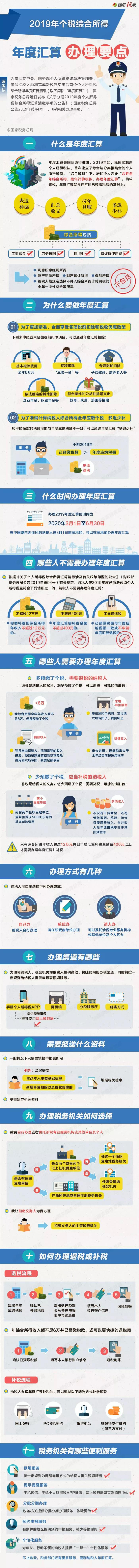 財務(wù)代理、代理記賬